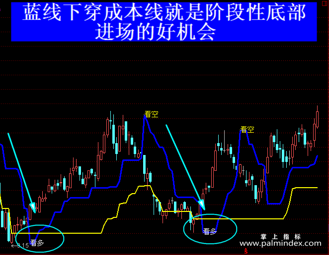 【通达信指标】股海点金-主图指标公式