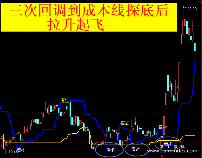 【通达信指标】股海点金-主图指标公式