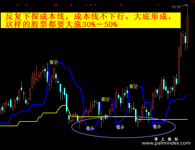 【通达信指标】股海点金-主图指标公式