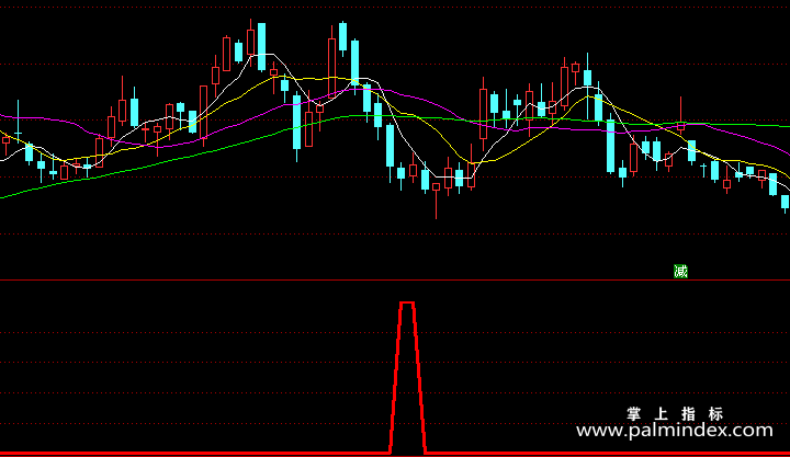 【通达信指标】开门大吉-副图指标公式（手机+电脑）