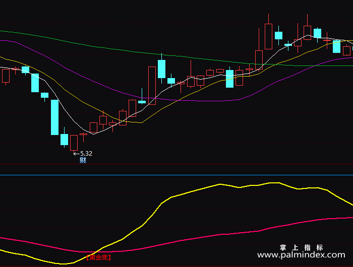 【通达信指标】黄金底-副图指标公式
