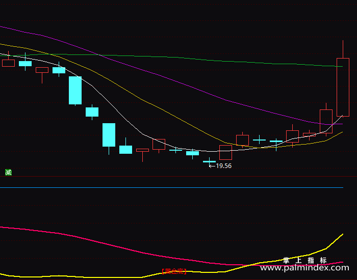 【通达信指标】黄金底-副图指标公式
