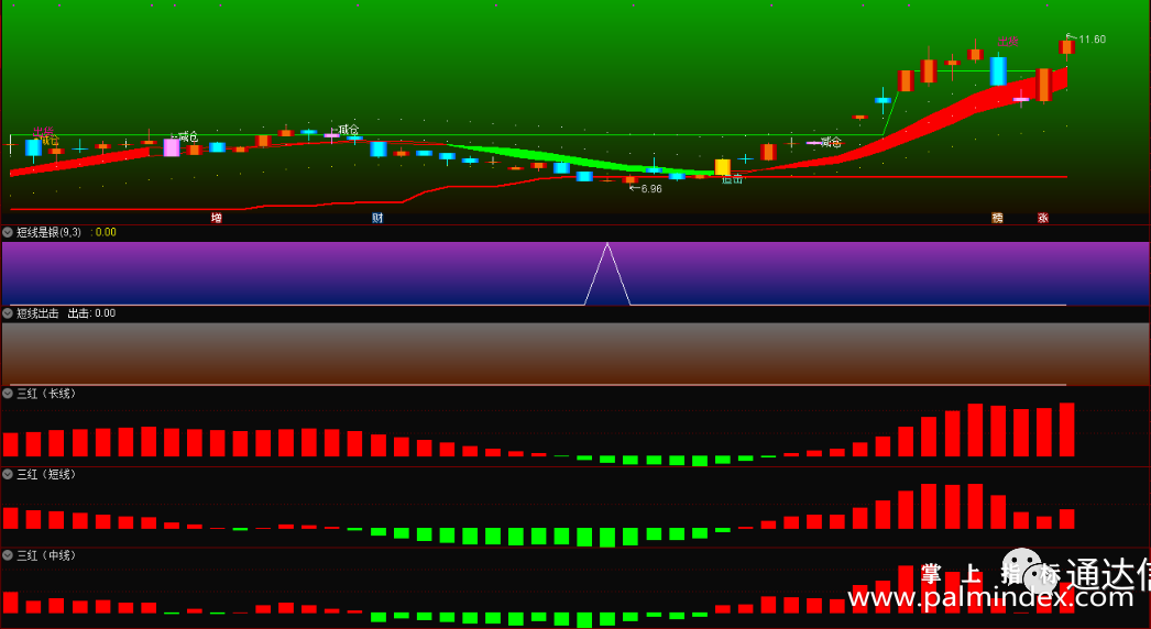 【通达信指标】三红短中长共振-短线是银牛熊分界指标公式