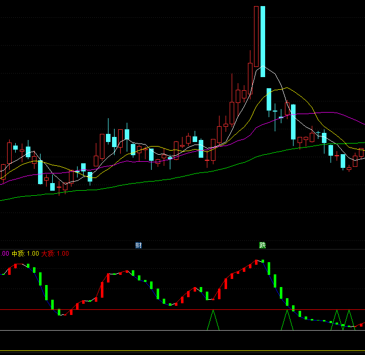 【通达信指标】五百万-副图指标公式（含手机版）(X030)