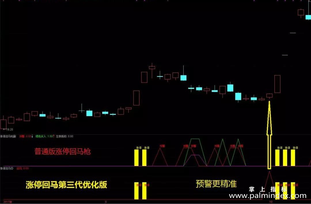 【通达信指标】涨停回马③-主图指标公式