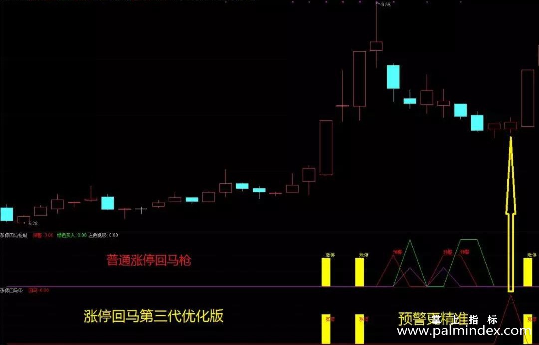 【通达信指标】涨停回马③-主图指标公式