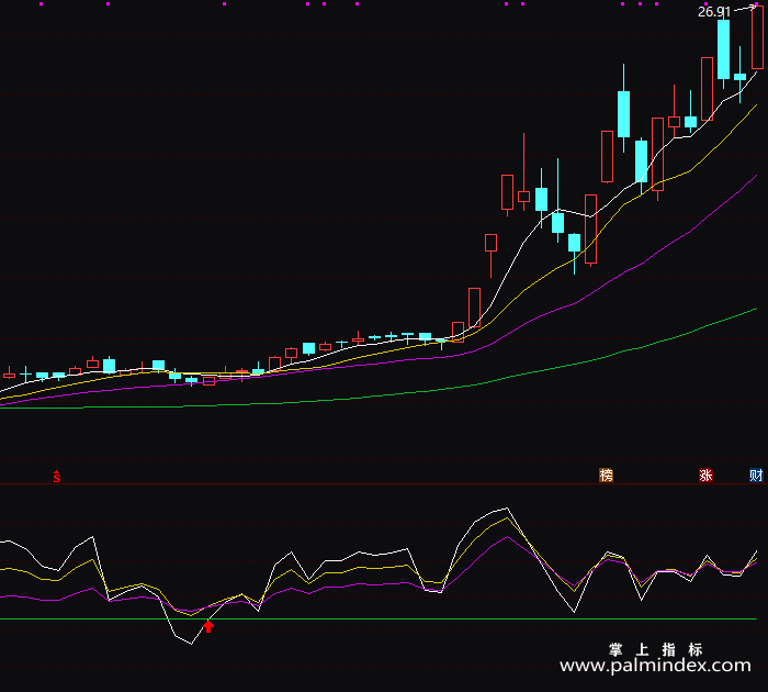 【通达信指标】RSI极品-副图指标公式