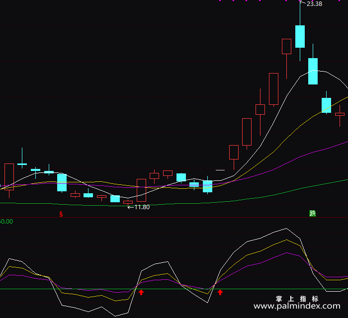 【通达信指标】RSI极品-副图指标公式