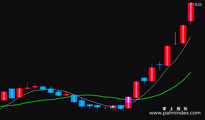 【通达信指标】操盘王-主图指标公式