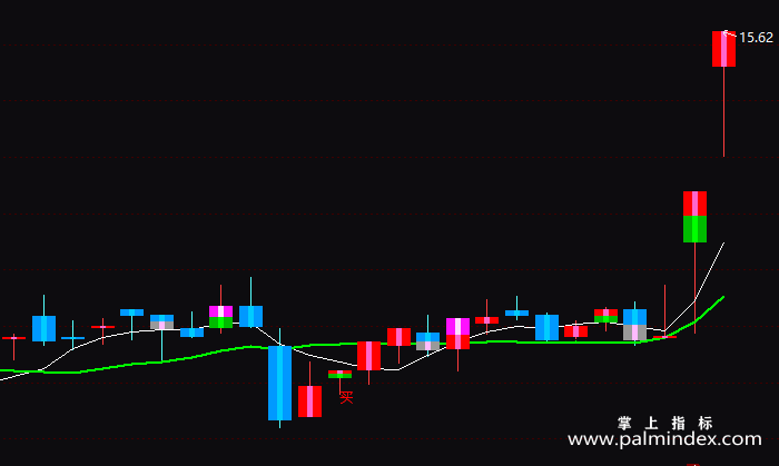 【通达信指标】操盘王-主图指标公式