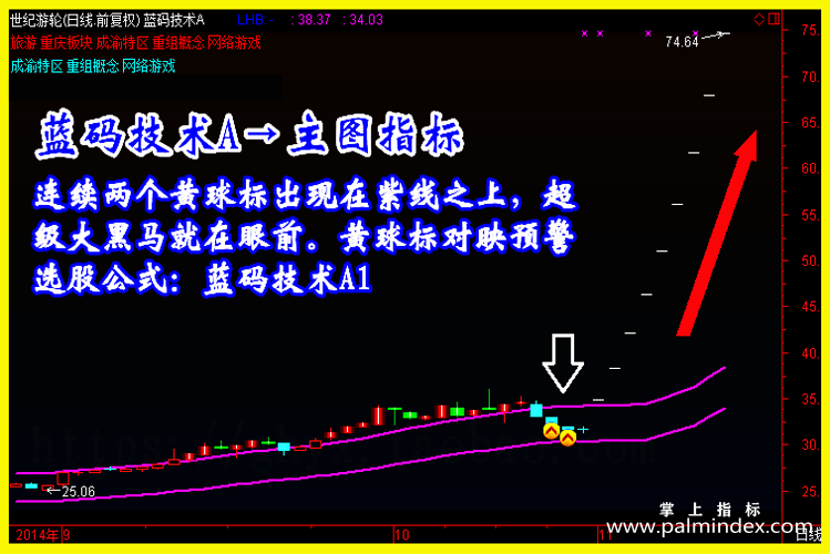 【通达信经典战法】如果股票被套，你会选择加大仓位，还是割肉出局？对于散户来说？（Z040）