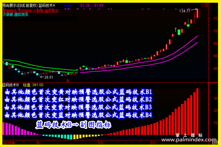 【通达信经典战法】如果股票被套，你会选择加大仓位，还是割肉出局？对于散户来说？（Z040）