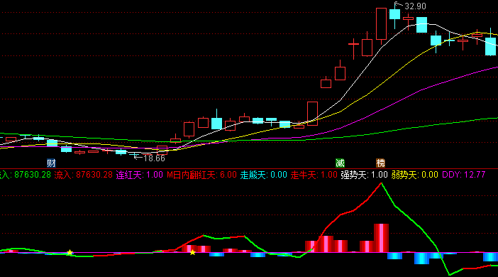 【通达信指标】五星选股-副图指标公式（含手机版）(X032)