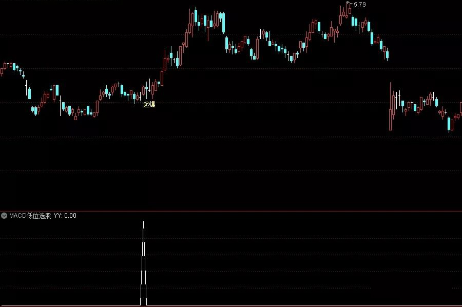 【通达信指标】macd低位飞吻主图副图和选股 主要筛选MACD在水上低位即将死叉又拉回（X033）