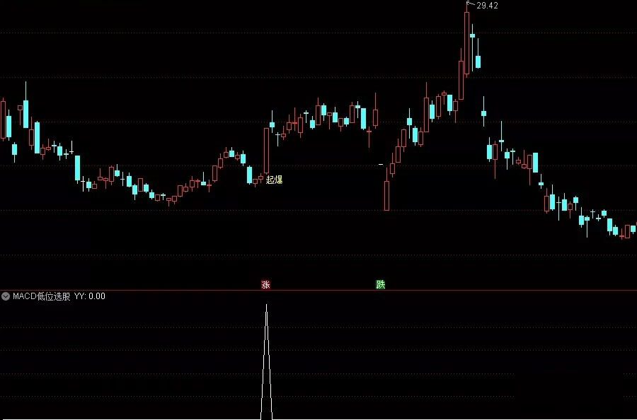 【通达信指标】macd低位飞吻主图副图和选股 主要筛选MACD在水上低位即将死叉又拉回（X033）