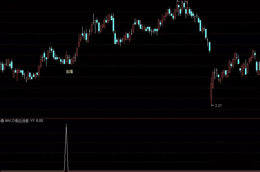 【通达信指标】macd低位飞吻主图副图和选股 主要筛选MACD在水上低位即将死叉又拉回（X033）