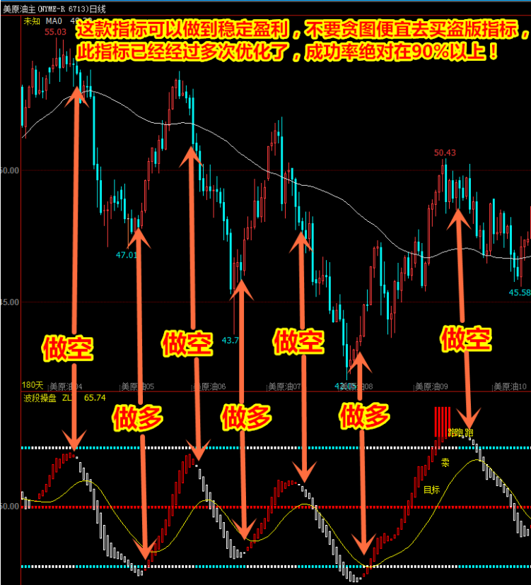 【文华财经指标】波段操盘精准买卖-买卖波段指标公式(W061)