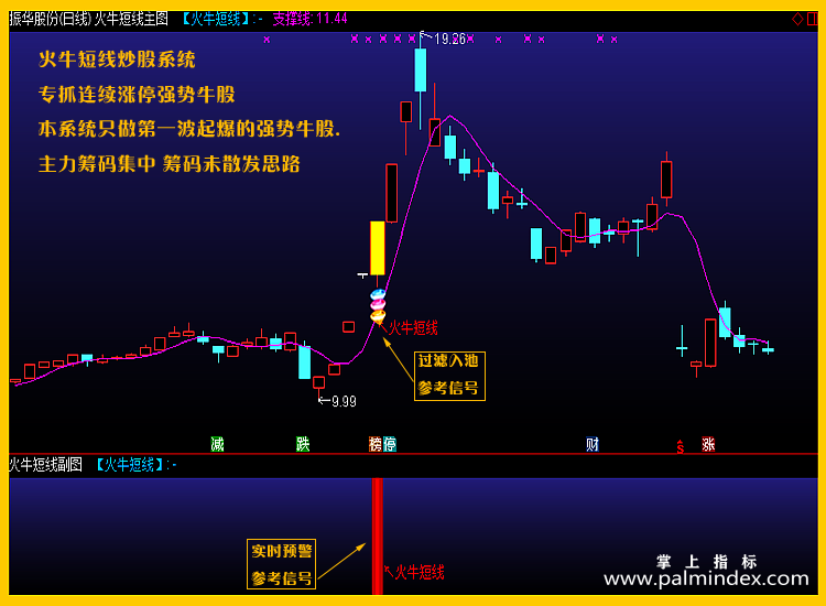 【通达信指标】火牛超短线- 选股预警指标做强势牛股主副图指标公式