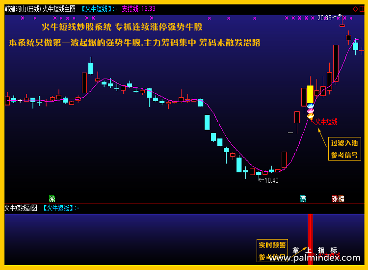 【通达信指标】火牛超短线- 选股预警指标做强势牛股主副图指标公式