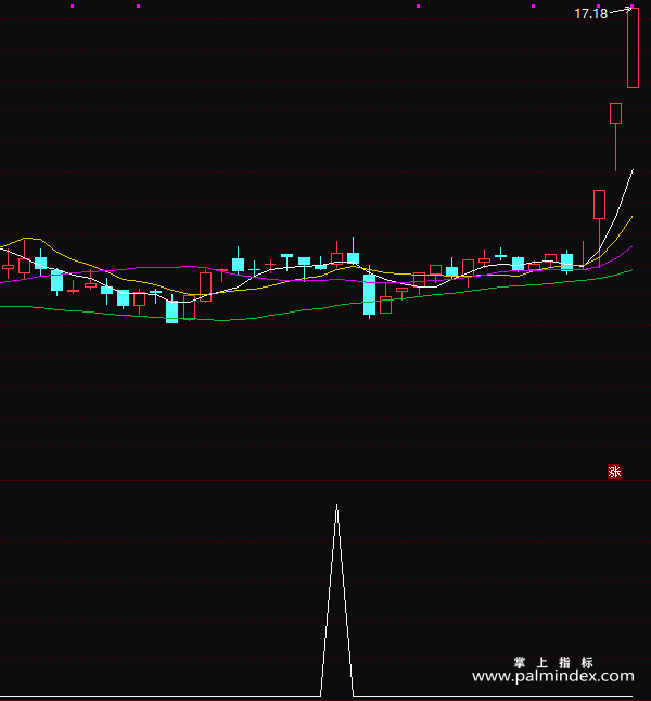 【通达信指标】捕捉所有大涨-副图指标公式