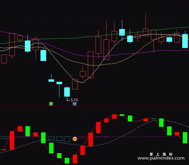 【通达信指标】解套王-主图指标公式（T124）