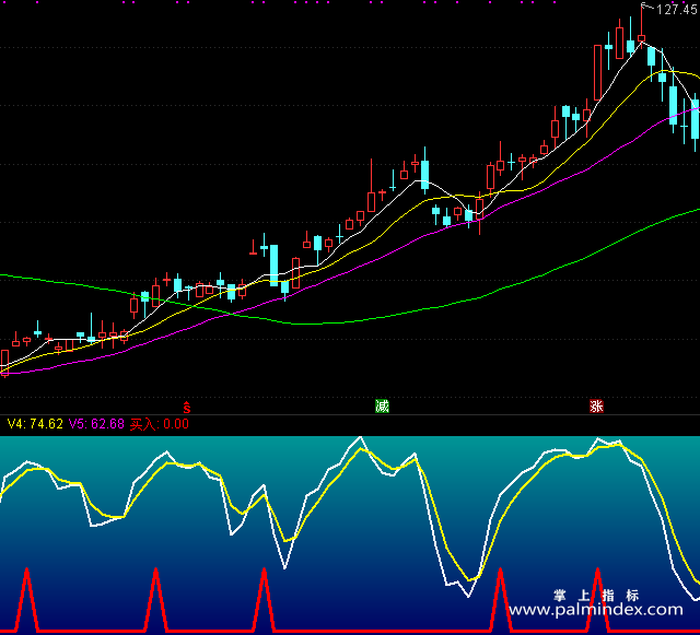 【通达信指标】金峰暴利-副图指标公式（含手机版）