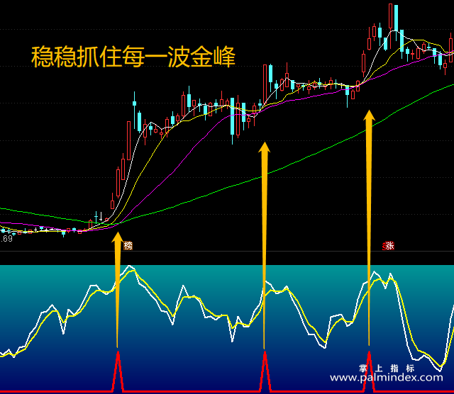 【通达信指标】金峰暴利-副图指标公式（含手机版）