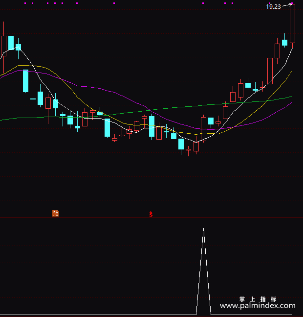 【通达信指标】化黑马-副图指标公式