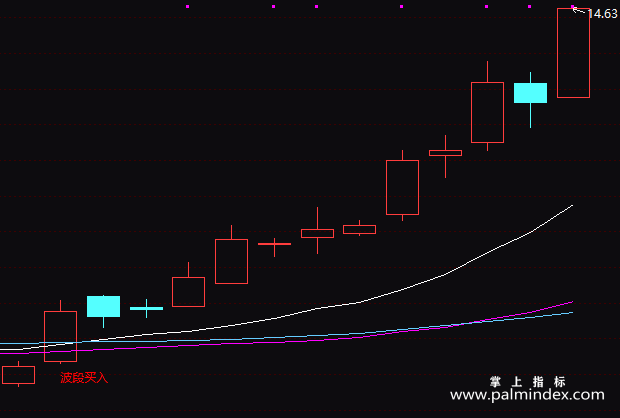 【通达信指标】老鼠仓-主图指标公式