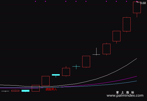 【通达信指标】老鼠仓-主图指标公式