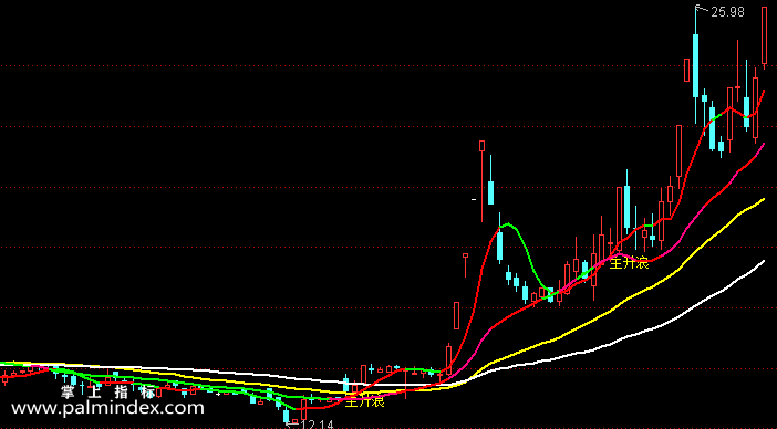【通达信指标】五彩主升浪-主图指标公式（含手机版）(X036)