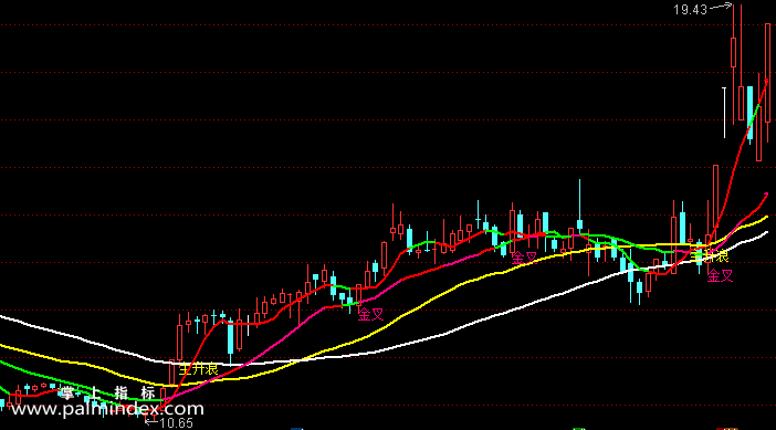 【通达信指标】五彩主升浪-主图指标公式（含手机版）(X036)