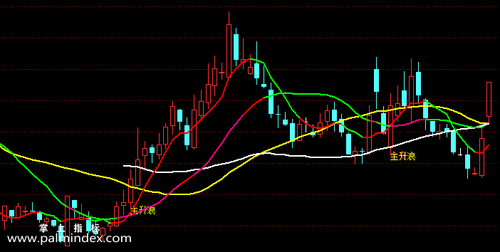 【通达信指标】五彩主升浪-主图指标公式（含手机版）(X036)