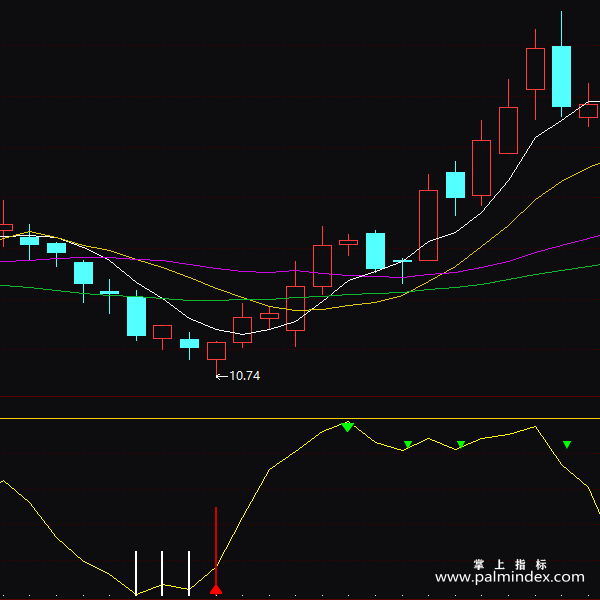 【通达信指标】金鹰猎庄王-副图指标公式（T125）