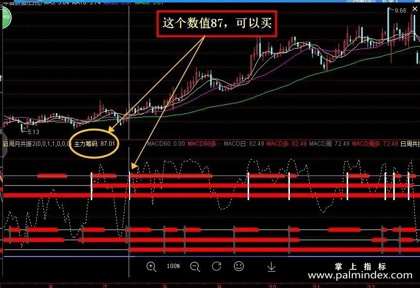 【通达信指标】黑马启动点和日周月共振-全套副图指标公式