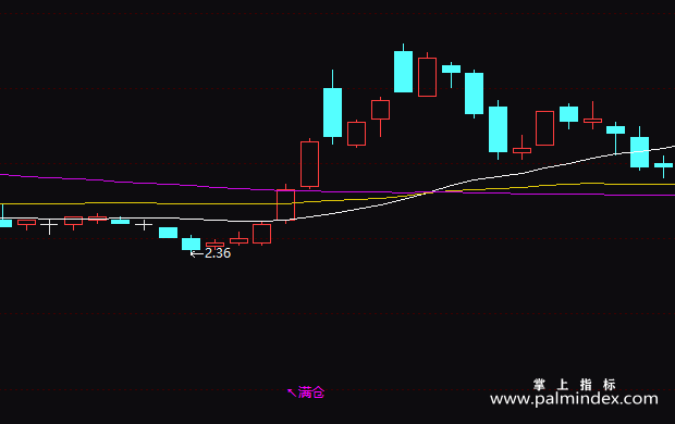 【通达信指标】波段高抛低吸-主图指标公式