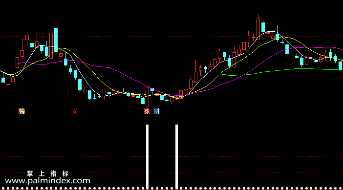 【通达信指标】一杆到底-副图指标公式(X038)