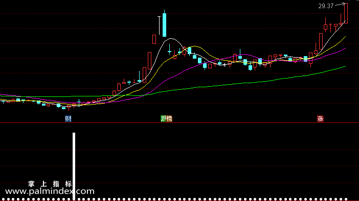【通达信指标】一杆到底-副图指标公式(X038)