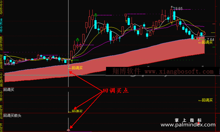 【通达信指标】回调买入-主图系统指标公式