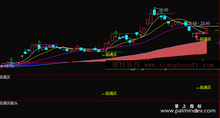 【通达信指标】回调买入-主图系统指标公式