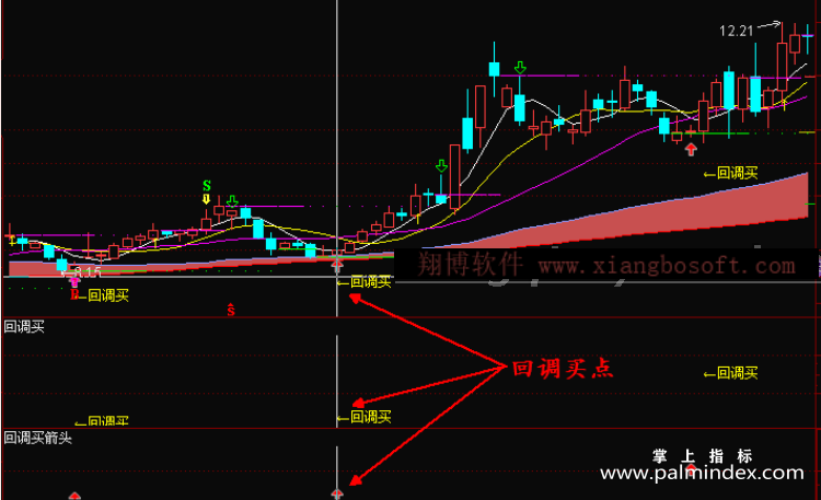 【通达信指标】回调买入-主图系统指标公式