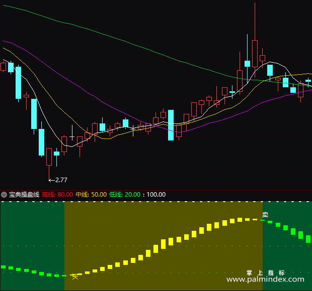 【通达信指标】宝典操盘线-副图指标公式