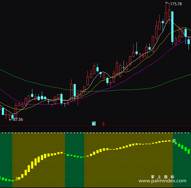 【通达信指标】宝典操盘线-副图指标公式