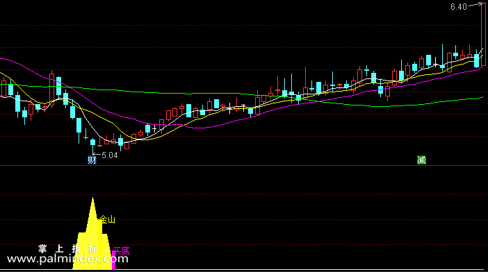 【通达信指标】五里金山买底-副图指标公式（含手机版）(X040)