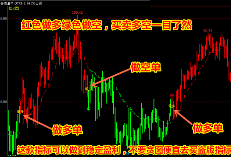 【文华财经指标】超高成功率捡钱公式指标软件 买卖点波段趋势（W065）