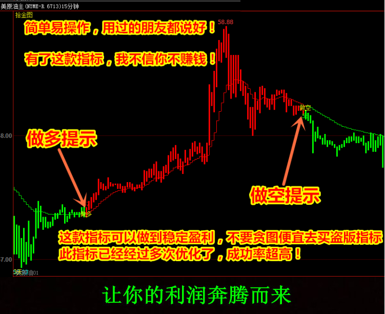 【文华财经指标】超高成功率捡钱公式指标软件 买卖点波段趋势（W065）