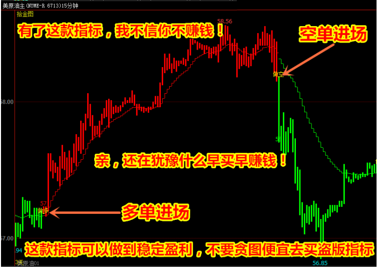 【文华财经指标】超高成功率捡钱公式指标软件 买卖点波段趋势（W065）