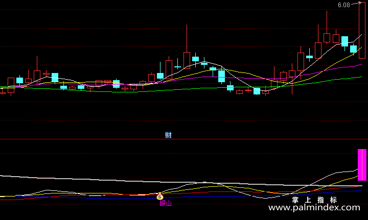 【通达信指标】金银山谷-副图双选股指标公式