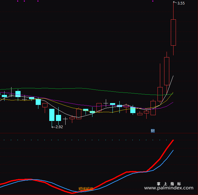 【通达信指标】短线高点-副图指标公式