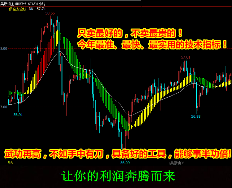 【文华财经指标】实用多空公式指标软件 精准多空买卖点波段趋势（W066）